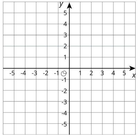 How To Draw A Graph In Sheets