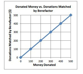 Modified from EngageNY ©Great Minds Disclaimer
